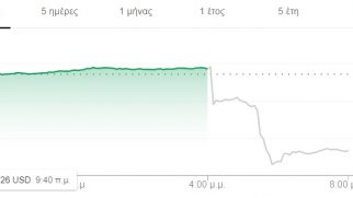 Γιατί το Facebook έχασε περισσότερα από 140 δισ. σε μια μέρα