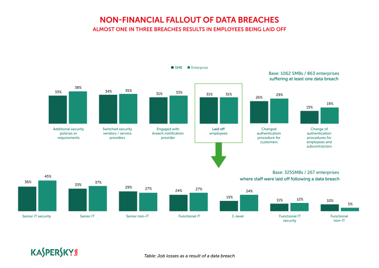 Kaspersky